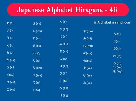 japanese alphabet to english